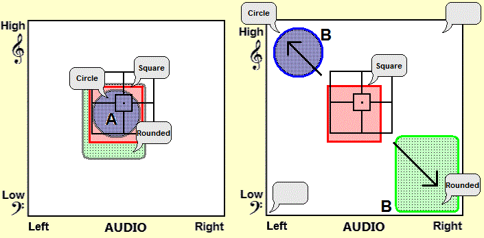 Multi-talker focus effects, and effect relocation