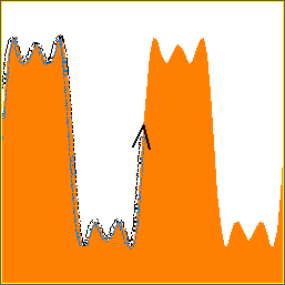 Audiotactile tracer following the path of a Fourier series waveform