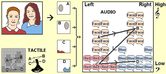 Diagram illustrating presenting image items via Imprints