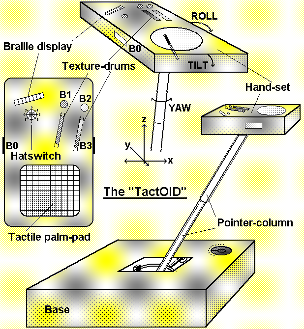 The "TactOID"